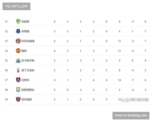 利物浦战平维拉 改变英超积分榜中上游格局